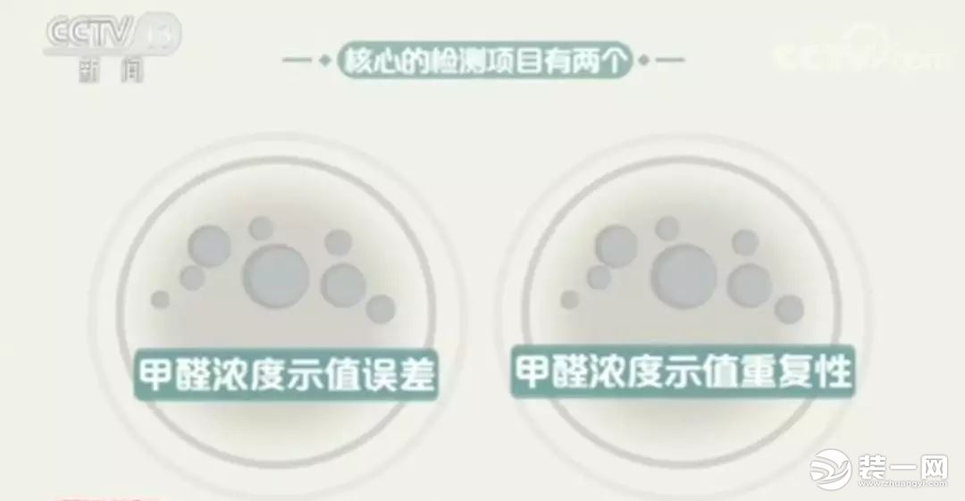 網(wǎng)紅甲醛檢測儀有用嗎？央視新聞：全部不合格！